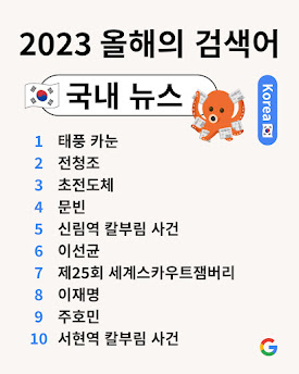 올해의 검색어 국내 및 해외 뉴스 순위
