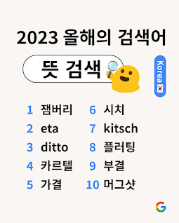 올해의 검색어 국내 ‘뜻 검색’ 순위