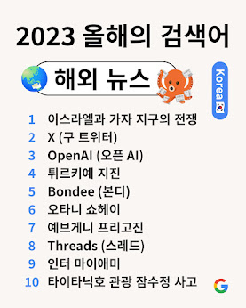 올해의 검색어 국내 및 해외 뉴스 순위